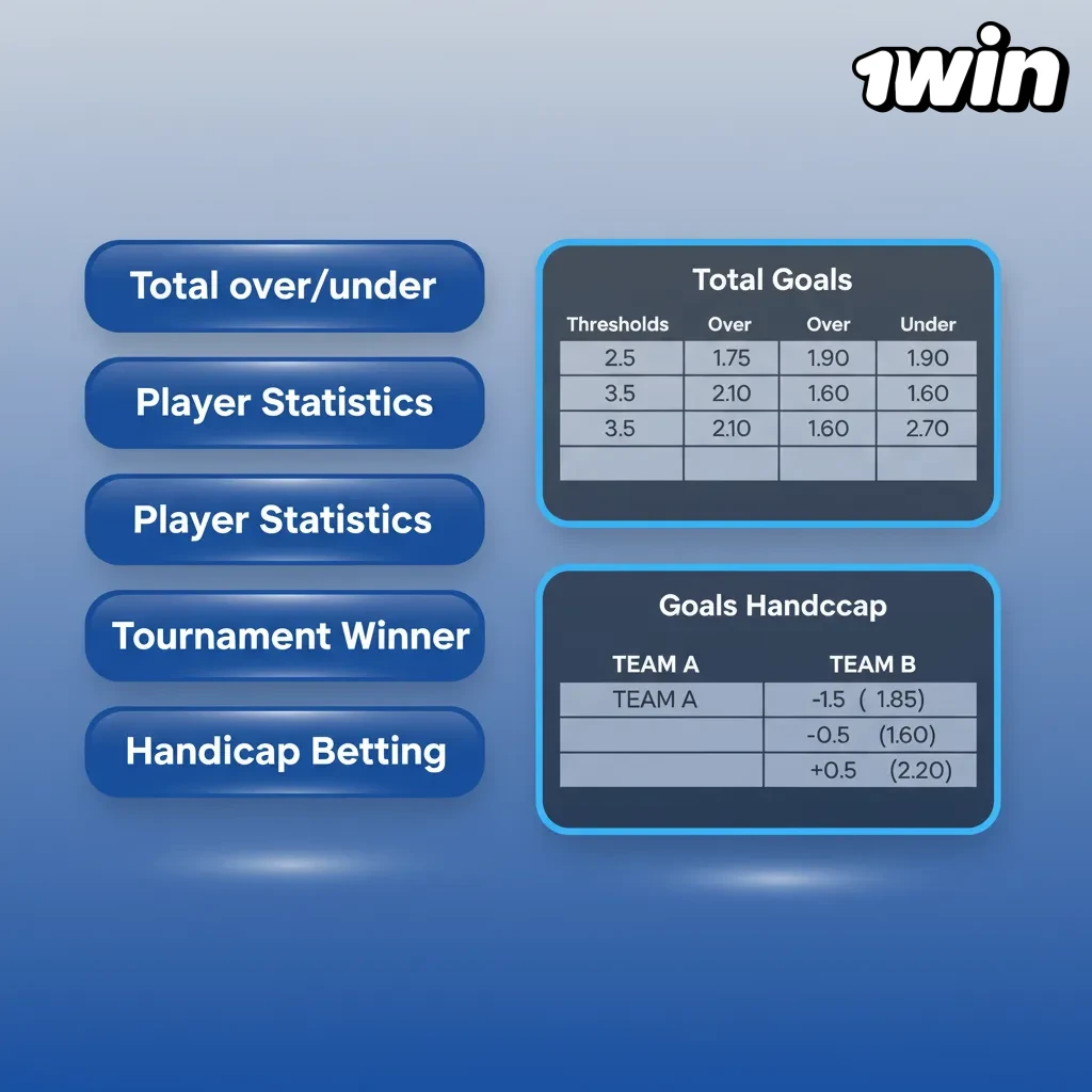Infographic on bet types: Single, Express/Accumulator, System. Start with Singles; bet slip shows odds and returns.